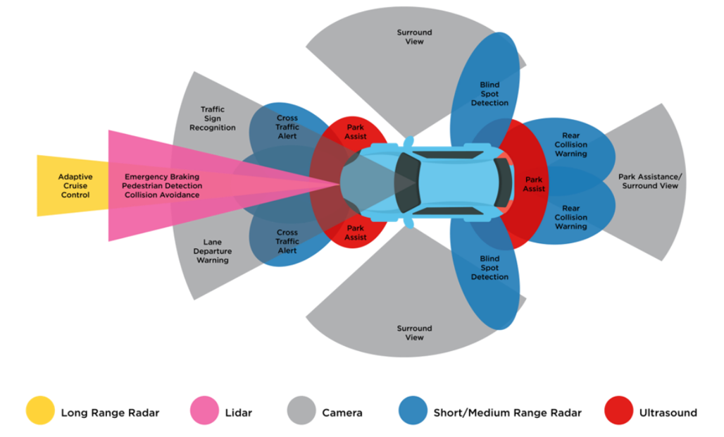 Chip's Auto Glass can recalibrate your ADAS safety systems